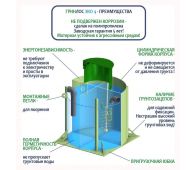 Гринлос Эко 4 - фото 3