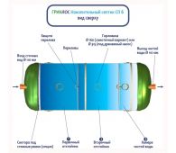 Гринлос СП 6 - фото 5